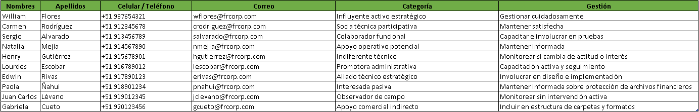 Cubo